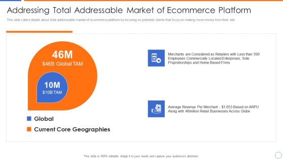 Ecommerce Platforms Fundraising Pitch Deck For Investors Addressing Total Addressable Market Of Ecommerce Platform Pictures PDF