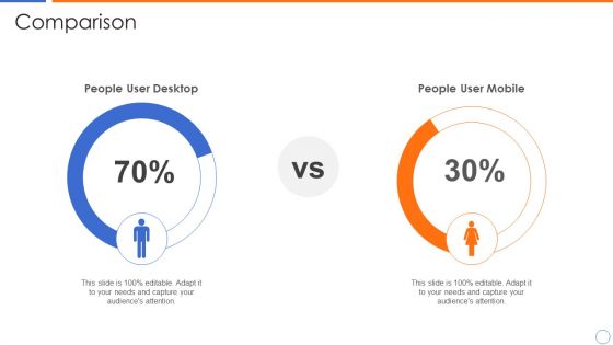 Ecommerce Platforms Fundraising Pitch Deck For Investors Comparison Designs PDF