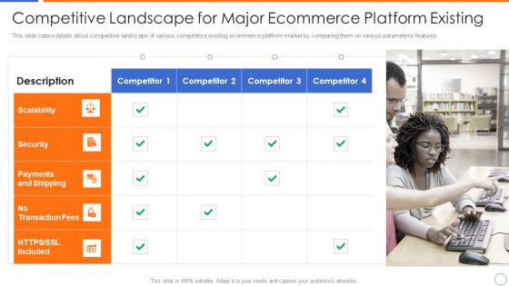 Ecommerce Platforms Fundraising Pitch Deck For Investors Competitive Landscape For Major Ecommerce Platform Existing Background PDF