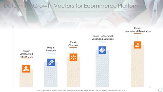 Ecommerce Platforms Fundraising Pitch Deck For Investors Determine Growth Vectors For Ecommerce Platform Download PDF