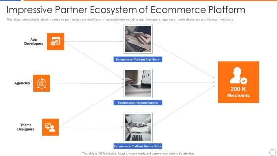 Ecommerce Platforms Fundraising Pitch Deck For Investors Impressive Partner Ecosystem Of Ecommerce Platform Infographics PDF