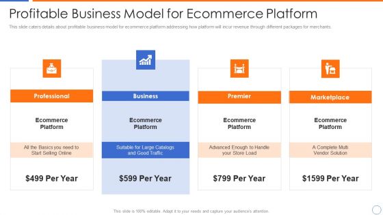 Ecommerce Platforms Fundraising Pitch Deck For Investors Profitable Business Model For Ecommerce Platform Pictures PDF