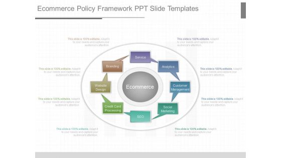 Ecommerce Policy Framework Ppt Slide Templates Ecommerce Policy Framework Ppt Slide Templates