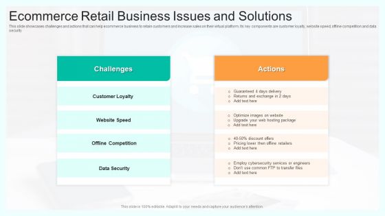 Ecommerce Retail Business Issues And Solutions Introduction PDF