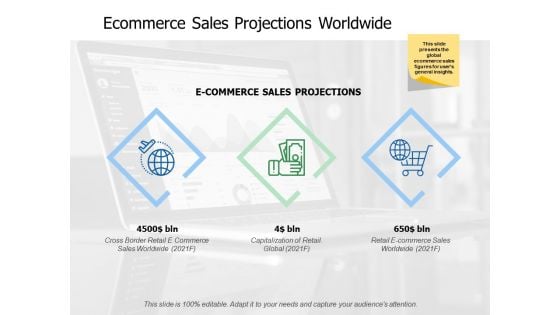 Ecommerce Sales Projections Worldwide Ppt PowerPoint Presentation Infographic Template Smartart