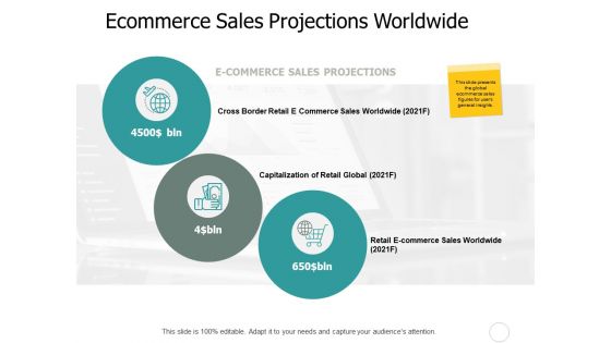 Ecommerce Sales Projections Worldwide Ppt PowerPoint Presentation Slides Graphics