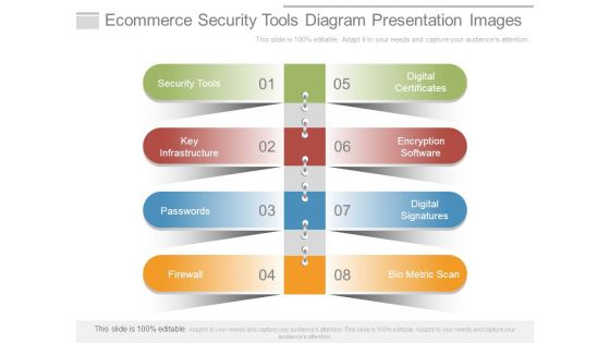 Ecommerce Security Tools Diagram Presentation Images