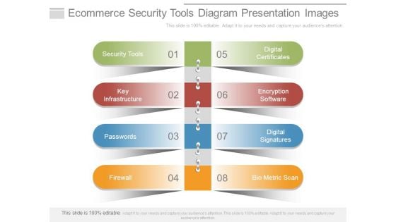 Ecommerce Security Tools Diagram Presentation Images Ecommerce Security Tools Diagram Presentation Images