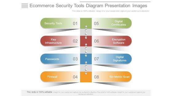 Ecommerce Security Tools Diagram Presentation Images