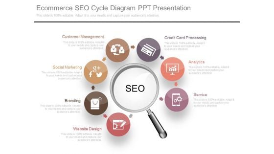 Ecommerce Seo Cycle Diagram Ppt Presentation