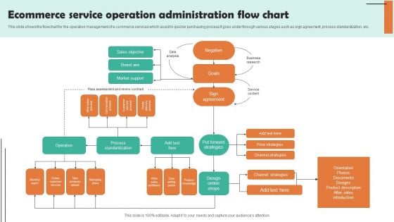 Ecommerce Service Operation Administration Flow Chart Template PDF Ecommerce Service Operation Administration Flow Chart Template PDF