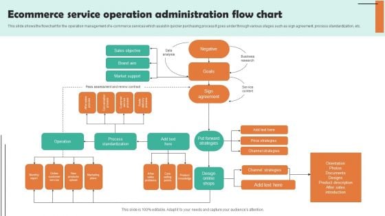 Ecommerce Service Operation Administration Flow Chart Template PDF