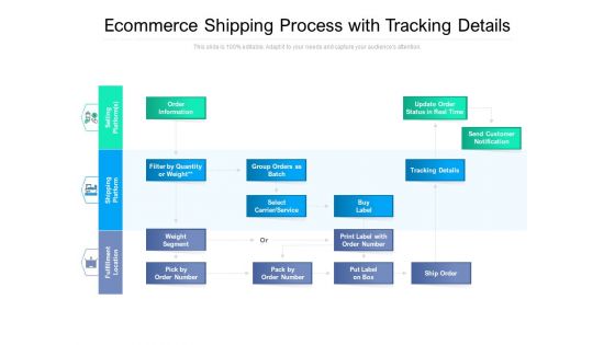 Ecommerce Shipping Process With Tracking Details Ppt PowerPoint Presentation File Good PDF