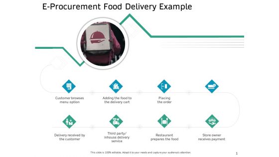 Ecommerce Solution Providers E Procurement Food Delivery Example Ppt Icon Slide Portrait PDF
