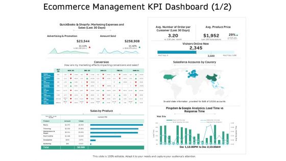 Ecommerce Solution Providers Ecommerce Management KPI Dashboard Amount Ppt Styles Gridlines PDF