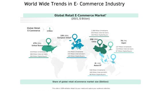 Ecommerce Solution Providers World Wide Trends In E Commerce Industry Ppt Icon File Formats PDF