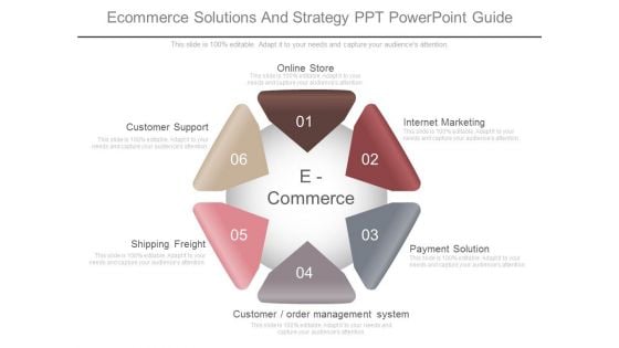 Ecommerce Solutions And Strategy Ppt Powerpoint Guide