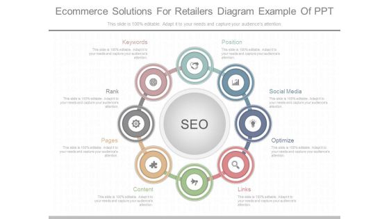 Ecommerce Solutions For Retailers Diagram Example Of Ppt