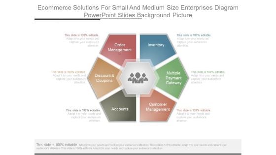 Ecommerce Solutions For Small And Medium Size Enterprises Diagram Powerpoint Slides Background Picture