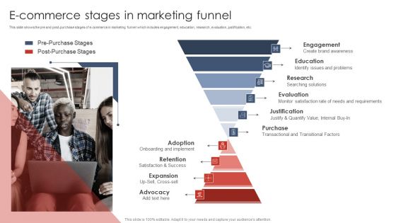 Ecommerce Stages In Marketing Funnel Digital Marketing Strategy Deployment Elements PDF