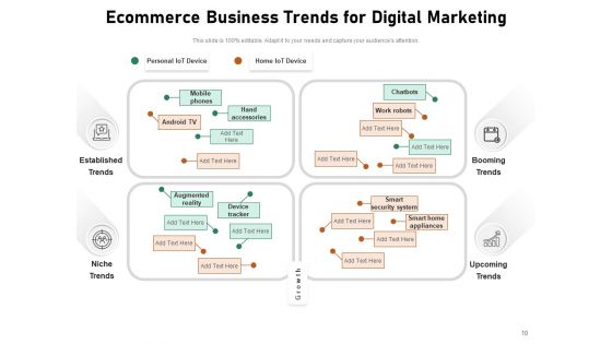 Ecommerce Trend For Business Strategy Ppt PowerPoint Presentation Complete Deck