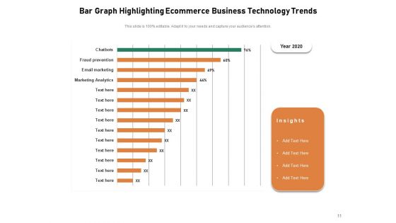 Ecommerce Trend For Business Strategy Ppt PowerPoint Presentation Complete Deck