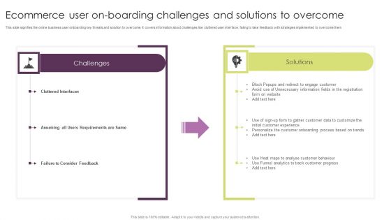 Ecommerce User On Boarding Challenges And Solutions To Overcome Elements PDF