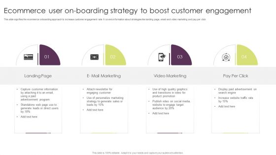 Ecommerce User On Boarding Strategy To Boost Customer Engagement Infographics PDF Ecommerce User On Boarding Strategy To Boost Customer Engagement Infographics PDF