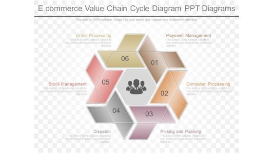 Ecommerce Value Chain Cycle Diagram Ppt Diagrams