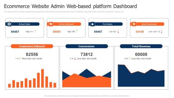 Ecommerce Website Admin Web Based Platform Dashboard Pictures PDF