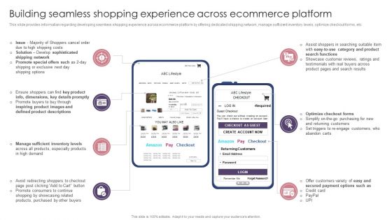 Ecommerce Website Creation Action Steps Playbook Building Seamless Shopping Experience Across Diagrams PDF