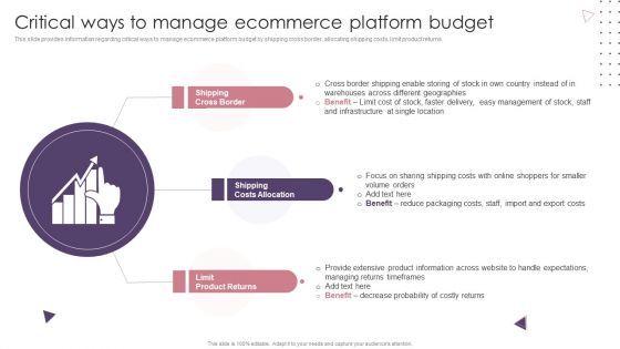 Ecommerce Website Creation Action Steps Playbook Critical Ways To Manage Ecommerce Platform Budget Topics PDF