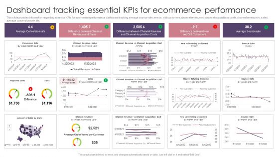 Ecommerce Website Creation Action Steps Playbook Dashboard Tracking Essential Kpis For Ecommerce Download PDF