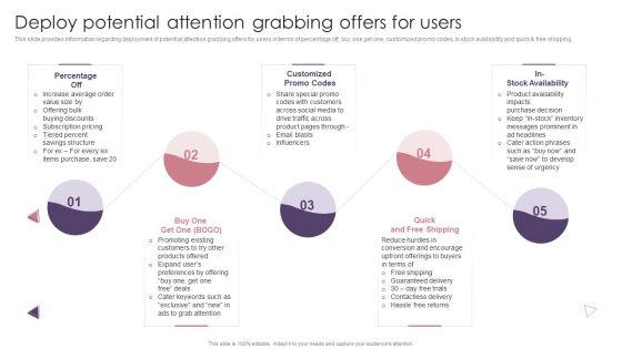 Ecommerce Website Creation Action Steps Playbook Deploy Potential Attention Grabbing Offers For Users Pictures PDF Ecommerce Website Creation Action Steps Playbook Deploy Potential Attention Grabbing Offers For Users Pictures PDF