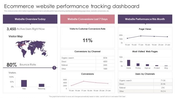 Ecommerce Website Creation Action Steps Playbook Ecommerce Website Performance Tracking Dashboard Template PDF