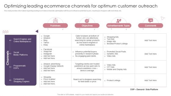 Ecommerce Website Creation Action Steps Playbook Optimizing Leading Ecommerce Channels For Optimum Customer Outreach Information PDF