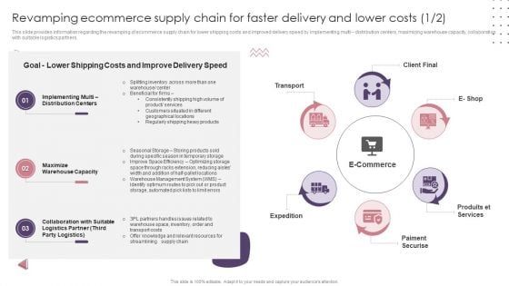 Ecommerce Website Creation Action Steps Playbook Revamping Ecommerce Supply Chain For Faster Delivery And Lower Costs Demonstration PDF