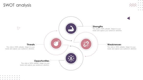Ecommerce Website Creation Action Steps Playbook SWOT Analysis Introduction PDF Ecommerce Website Creation Action Steps Playbook SWOT Analysis Introduction PDF