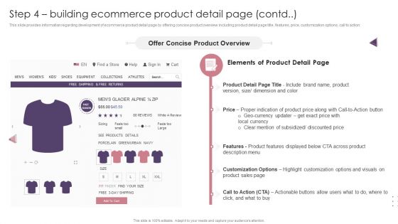 Ecommerce Website Creation Action Steps Playbook Step 4 Building Ecommerce Product Detail Page Elements PDF