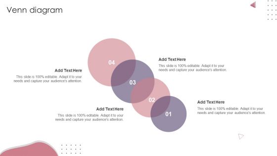 Ecommerce Website Creation Action Steps Playbook Venn Diagram Clipart PDF