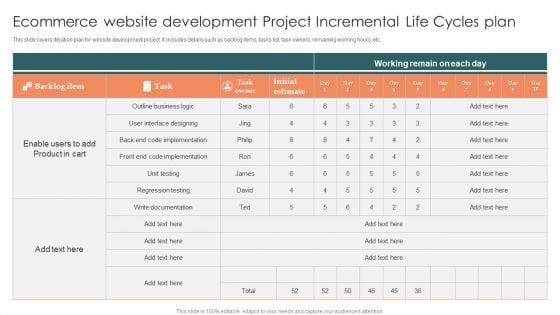 Ecommerce Website Development Project Incremental Life Cycles Plan Designs PDF