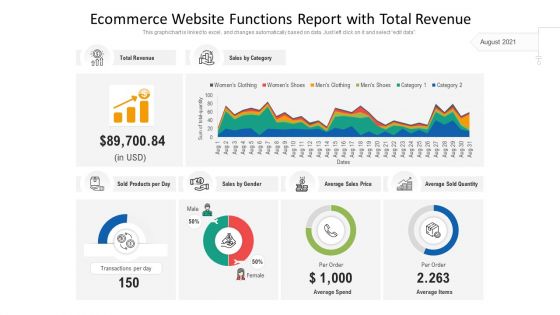 Ecommerce Website Functions Report With Total Revenue Ppt PowerPoint Presentation File Elements PDF
