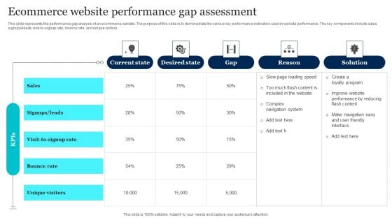 Ecommerce Website Performance Gap Assessment Information PDF Ecommerce Website Performance Gap Assessment Information PDF
