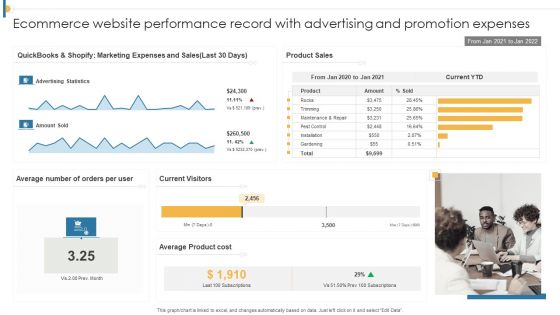 Ecommerce Website Performance Record With Advertising And Promotion Expenses Elements PDF