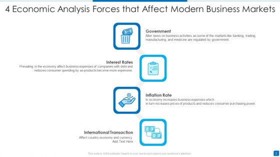 Economic Analysis Ppt PowerPoint Presentation Complete With Slides