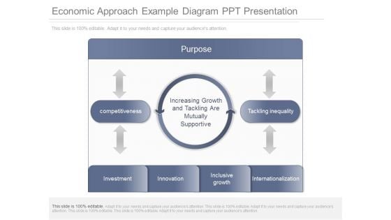 Economic Approach Example Diagram Ppt Presentation
