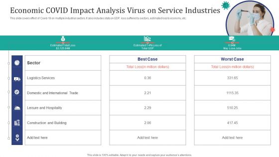 Economic COVID Impact Analysis Virus On Service Industries Ppt Icon Examples PDF
