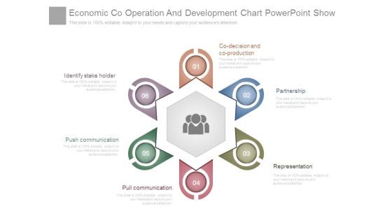 Economic Co Operation And Development Chart Powerpoint Show