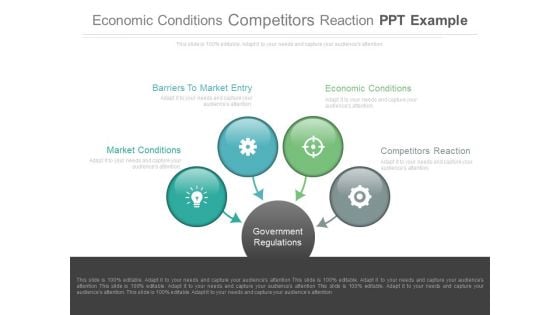 Economic Conditions Competitors Reaction Ppt Example