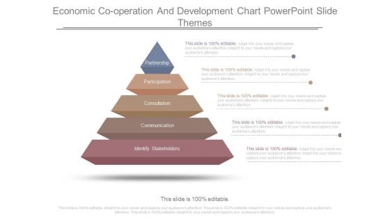 Economic Cooperation And Development Chart Powerpoint Slide Themes